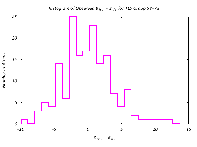 1KP8_CHAINF_TLSF58_78_BoBc