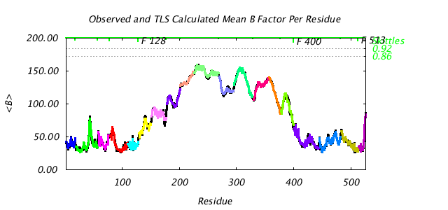 1KP8_CHAINF_NTLS19_BMEAN