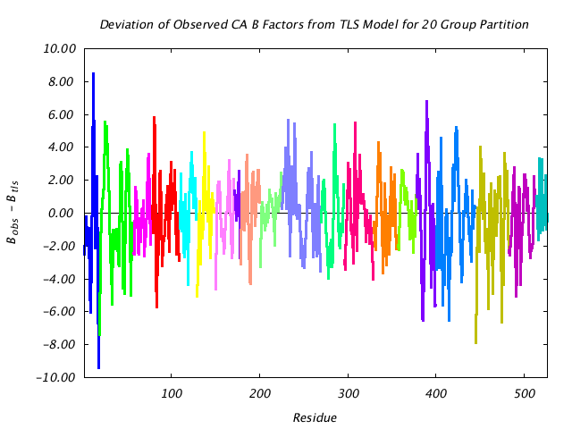 1KP8_CHAINF_NTLS20_CADIFF