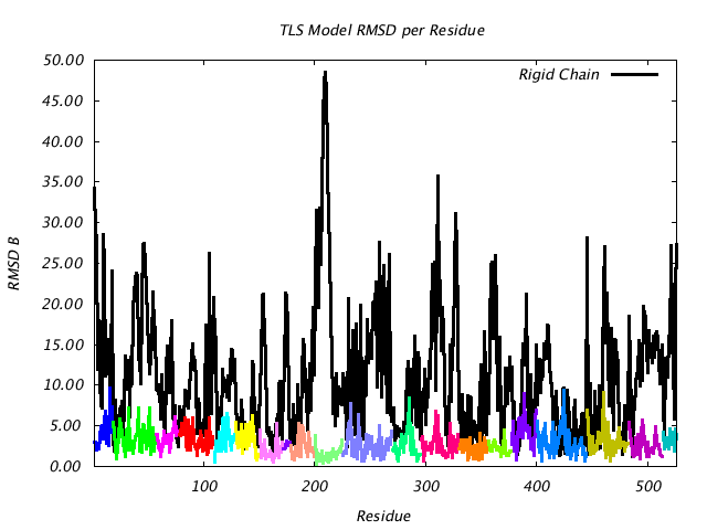 1KP8_CHAINF_NTLS20_RMSD