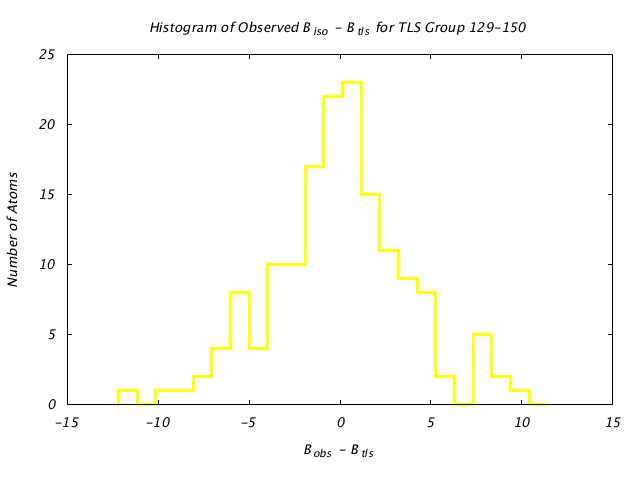 1KP8_CHAINF_TLSF129_150_BoBc