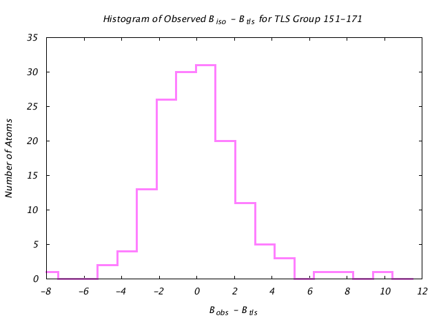 1KP8_CHAINF_TLSF151_171_BoBc