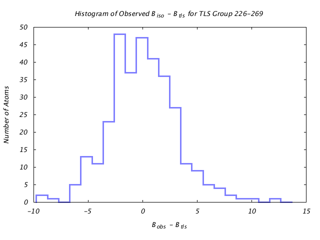 1KP8_CHAINF_TLSF226_269_BoBc