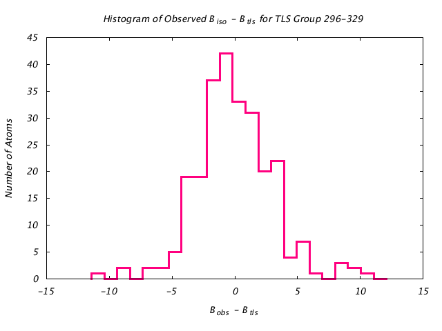 1KP8_CHAINF_TLSF296_329_BoBc