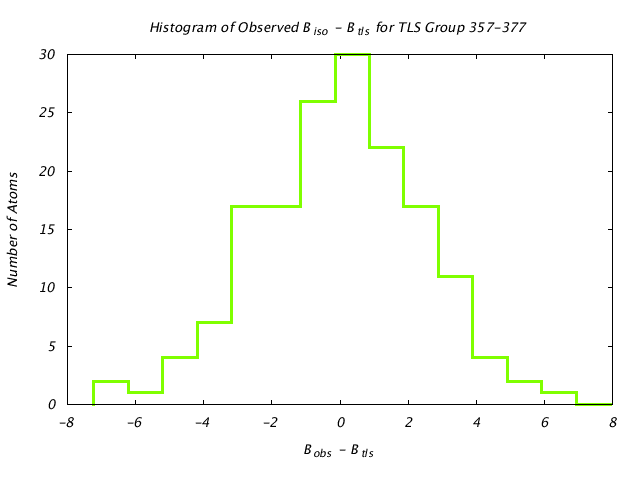 1KP8_CHAINF_TLSF357_377_BoBc