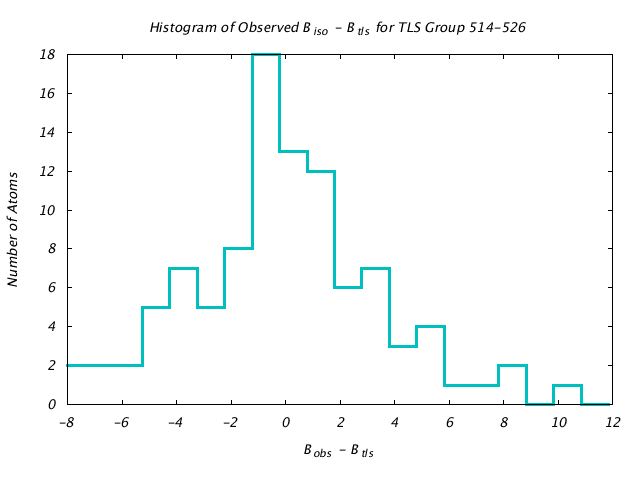 1KP8_CHAINF_TLSF514_526_BoBc