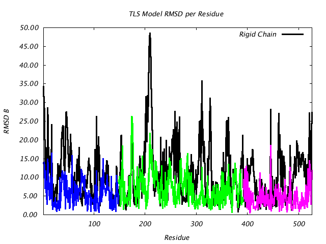 1KP8_CHAINF_NTLS3_RMSD