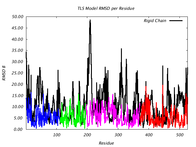 1KP8_CHAINF_NTLS4_RMSD