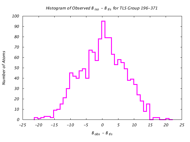 1KP8_CHAINF_TLSF196_371_BoBc