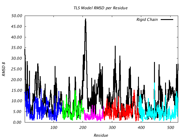 1KP8_CHAINF_NTLS5_RMSD