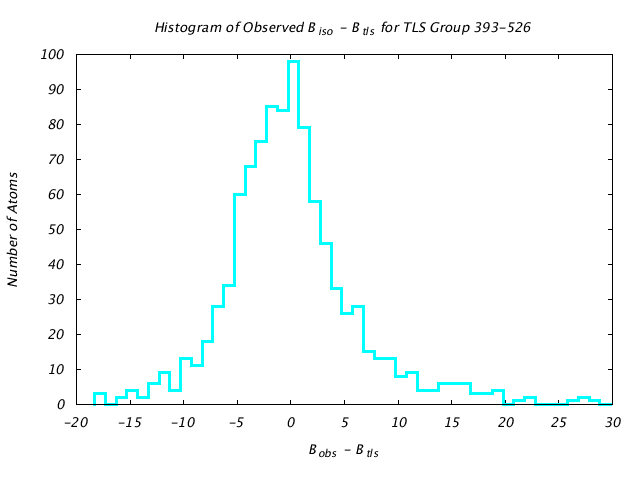 1KP8_CHAINF_TLSF393_526_BoBc