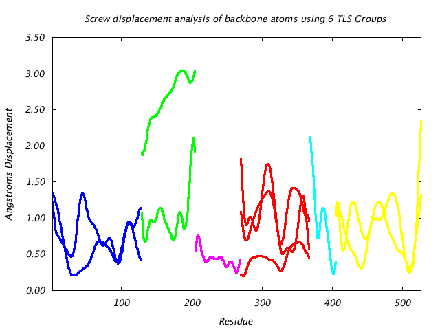 1KP8_CHAINF_NTLS6_LIBRATION