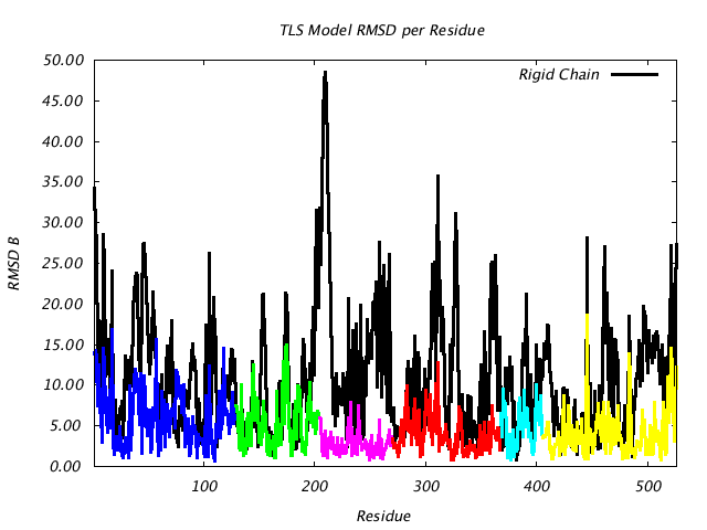 1KP8_CHAINF_NTLS6_RMSD