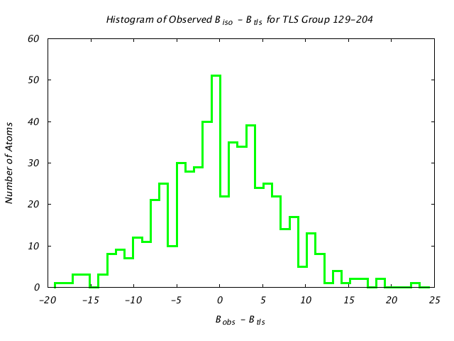 1KP8_CHAINF_TLSF129_204_BoBc