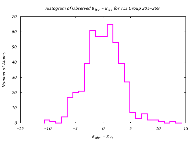 1KP8_CHAINF_TLSF205_269_BoBc