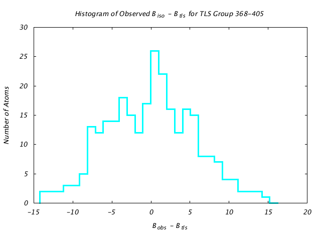 1KP8_CHAINF_TLSF368_405_BoBc