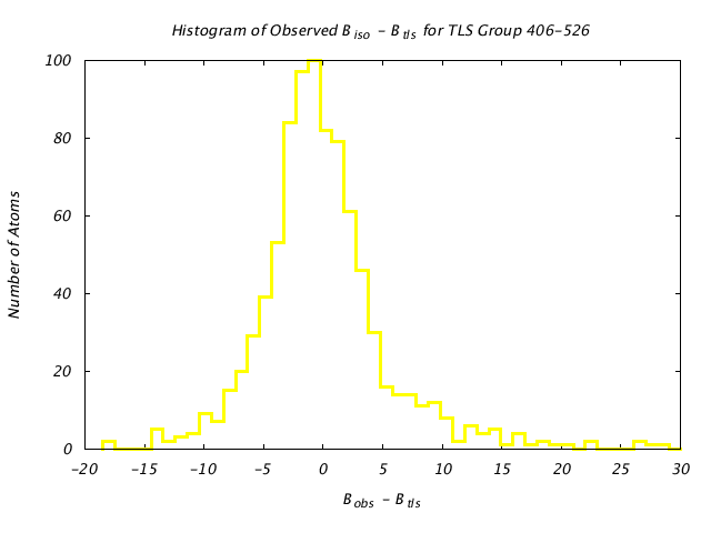 1KP8_CHAINF_TLSF406_526_BoBc