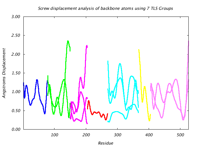 1KP8_CHAINF_NTLS7_LIBRATION