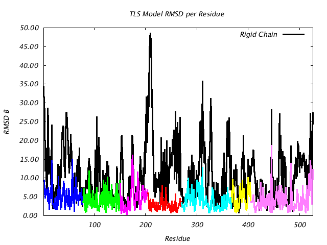 1KP8_CHAINF_NTLS7_RMSD