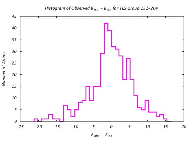 1KP8_CHAINF_TLSF151_204_BoBc