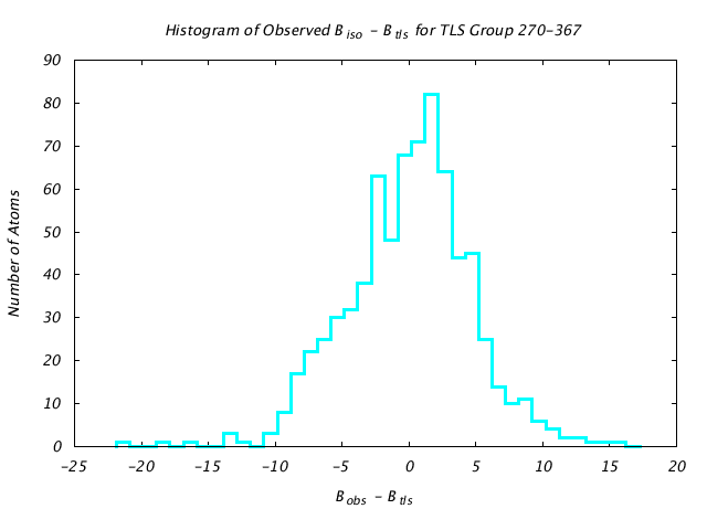 1KP8_CHAINF_TLSF270_367_BoBc