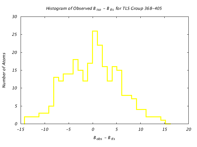 1KP8_CHAINF_TLSF368_405_BoBc