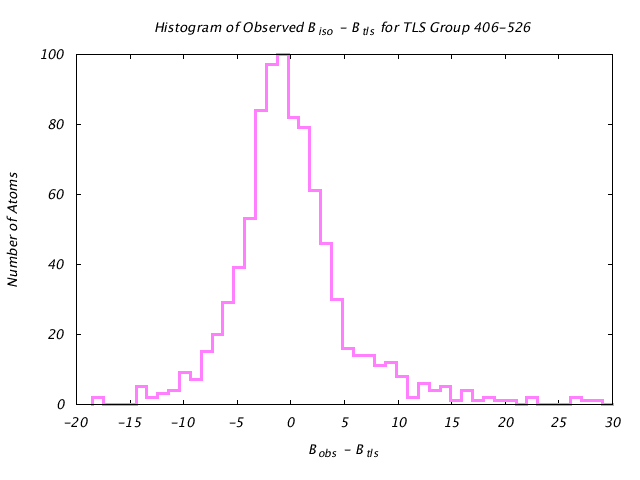 1KP8_CHAINF_TLSF406_526_BoBc