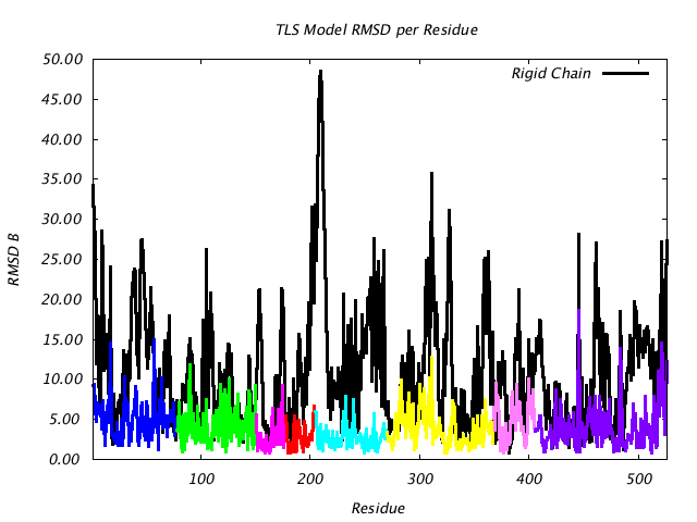 1KP8_CHAINF_NTLS8_RMSD