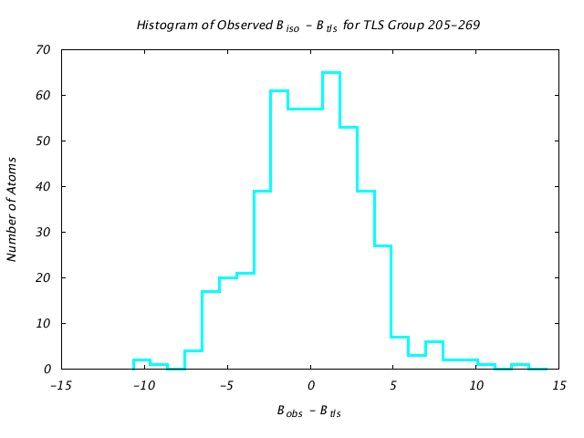 1KP8_CHAINF_TLSF205_269_BoBc