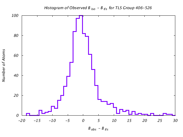 1KP8_CHAINF_TLSF406_526_BoBc