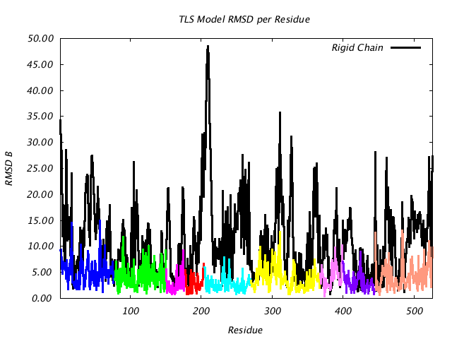 1KP8_CHAINF_NTLS9_RMSD