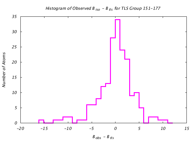 1KP8_CHAINF_TLSF151_177_BoBc