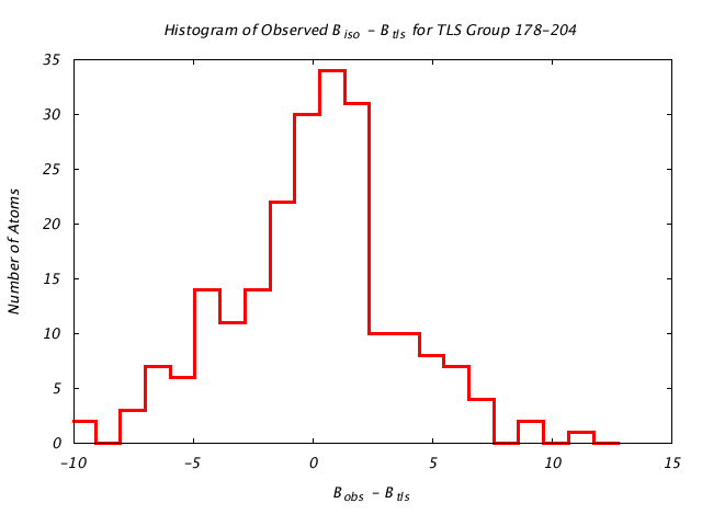 1KP8_CHAINF_TLSF178_204_BoBc