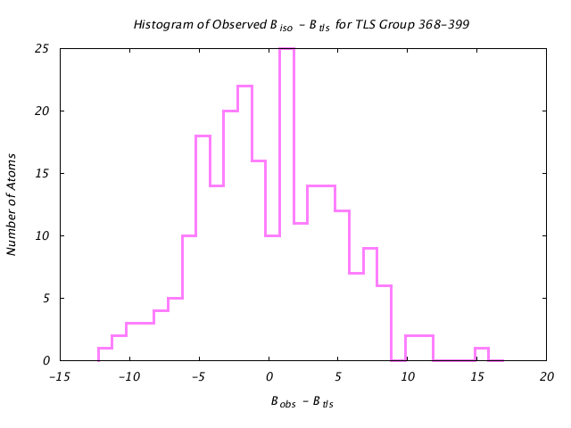 1KP8_CHAINF_TLSF368_399_BoBc