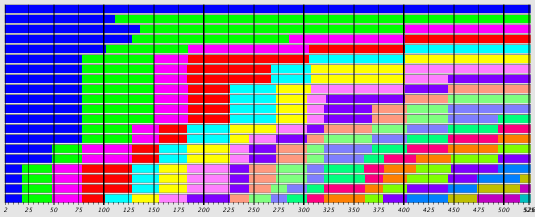 Sequence Alignment Plot