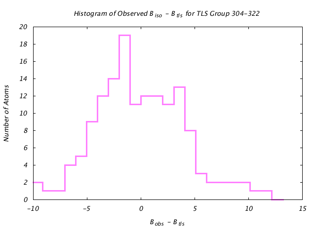 1KP8_CHAING_TLSG304_322_BoBc