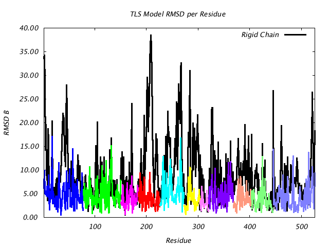 1KP8_CHAING_NTLS11_RMSD