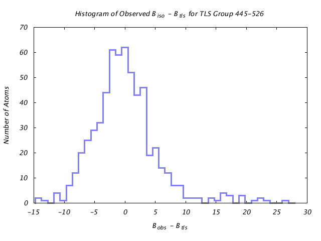 1KP8_CHAING_TLSG445_526_BoBc