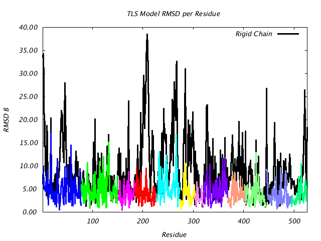 1KP8_CHAING_NTLS12_RMSD