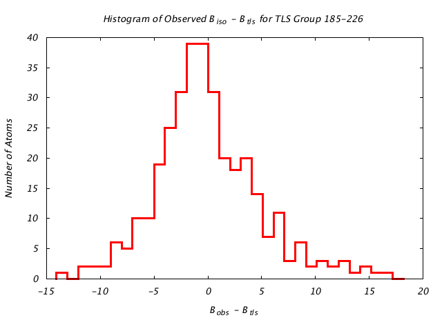 1KP8_CHAING_TLSG185_226_BoBc