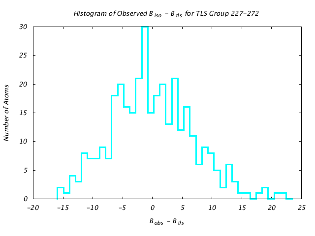 1KP8_CHAING_TLSG227_272_BoBc