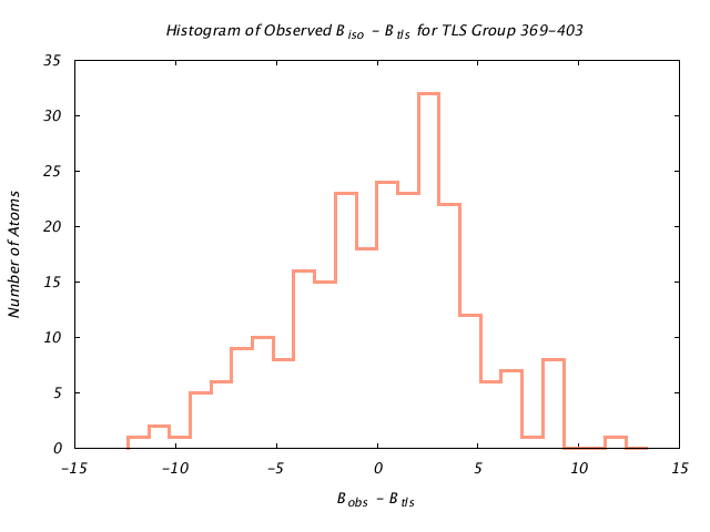 1KP8_CHAING_TLSG369_403_BoBc