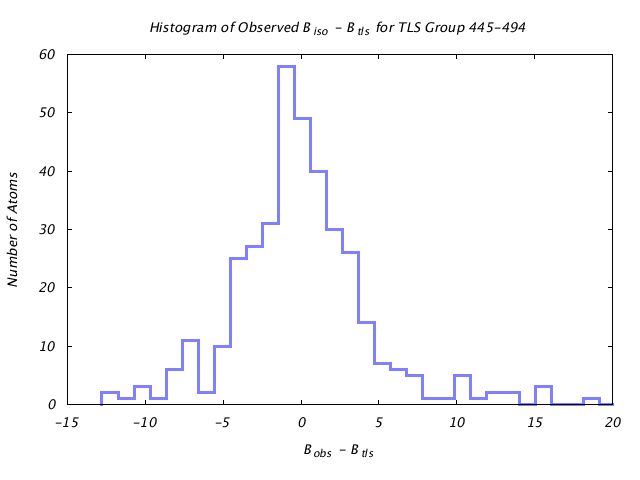 1KP8_CHAING_TLSG445_494_BoBc