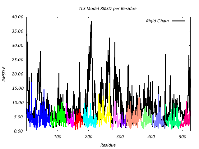 1KP8_CHAING_NTLS13_RMSD