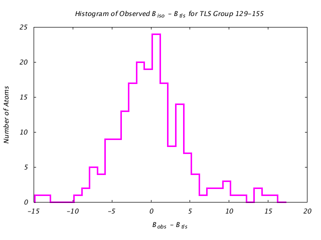 1KP8_CHAING_TLSG129_155_BoBc