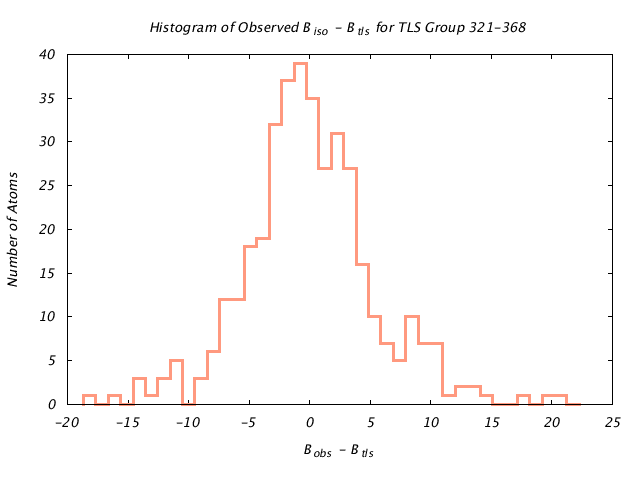 1KP8_CHAING_TLSG321_368_BoBc