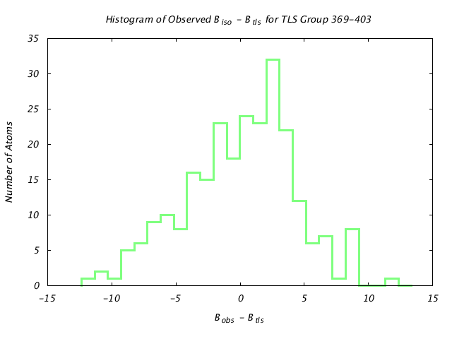 1KP8_CHAING_TLSG369_403_BoBc