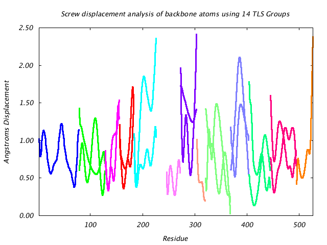 1KP8_CHAING_NTLS14_LIBRATION