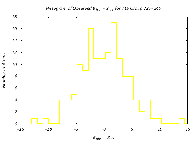 1KP8_CHAING_TLSG227_245_BoBc