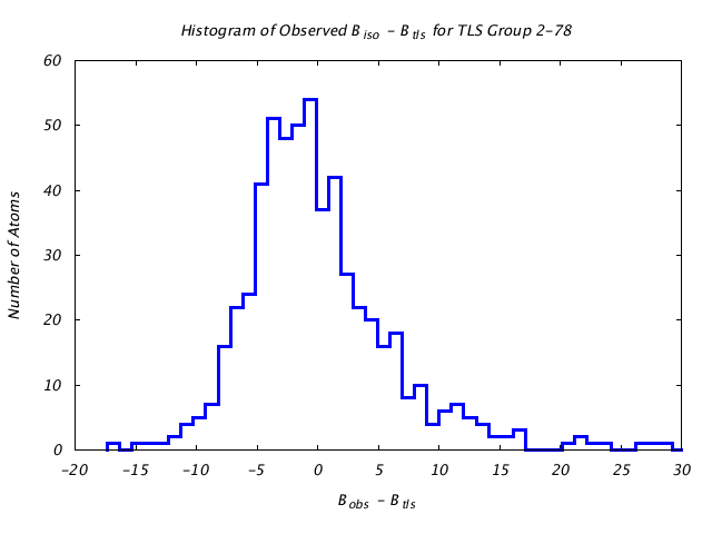 1KP8_CHAING_TLSG2_78_BoBc